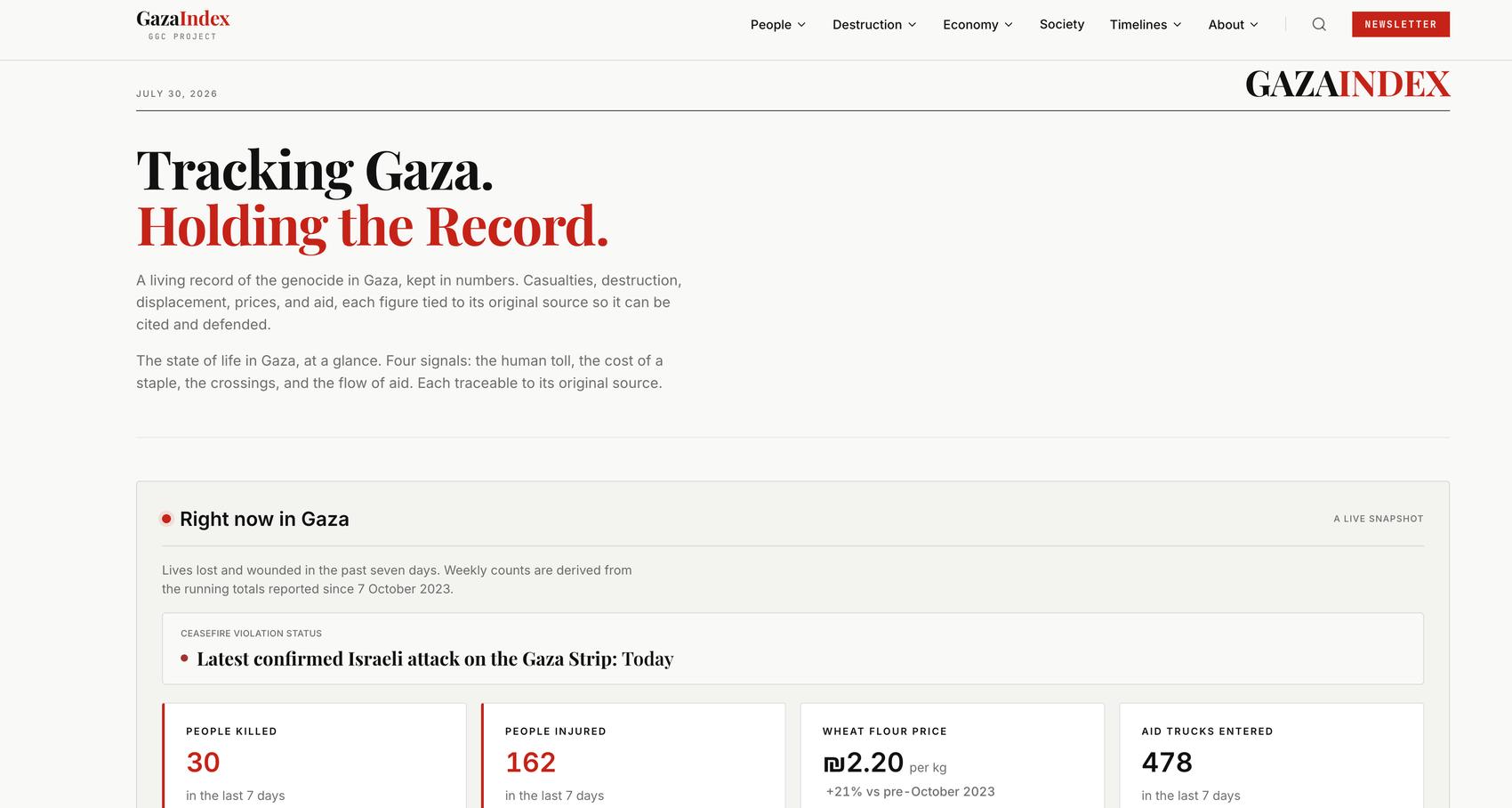 The GazaIndex home page on desktop