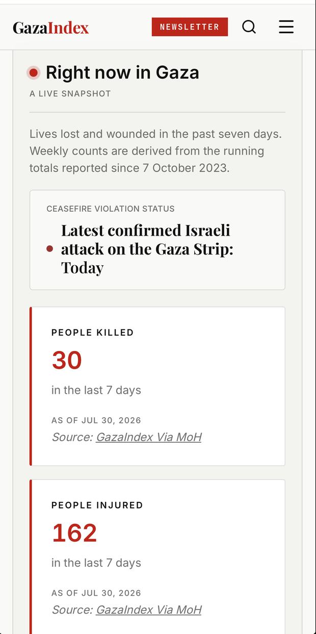 The GazaIndex live snapshot on mobile